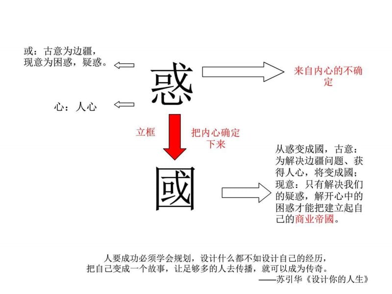 总裁商业思维精华笔记.ppt.ppt_第3页