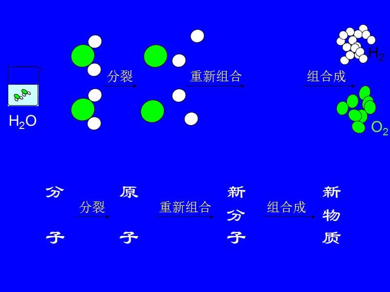 5.1质量守恒定律.ppt.ppt_第2页