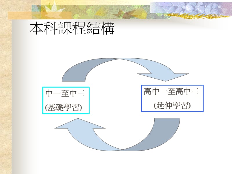 高中中国历史科.ppt_第2页