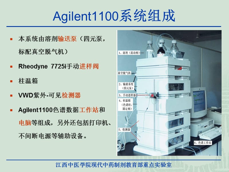 高效液相色谱仪使用与操作规程学生用.ppt_第3页