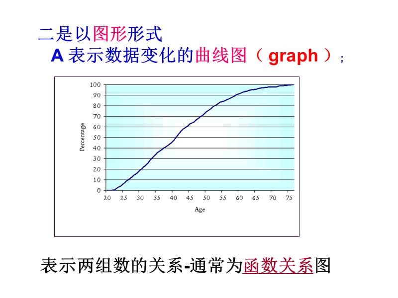 高中英语基础写作图表类说明文ppt课件.ppt_第3页