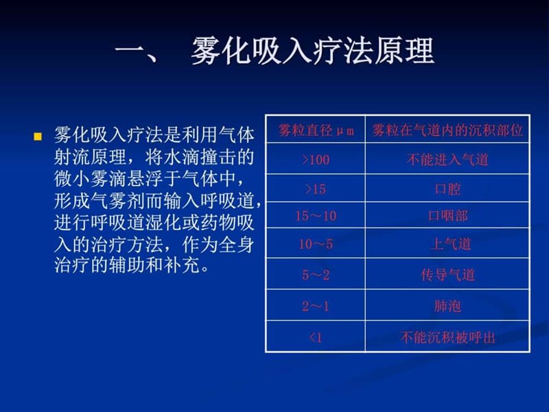 雾化吸入疗法_广告传媒_人文社科_专业资料.ppt_第2页