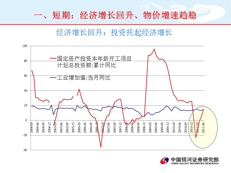 二О一一年六月--精品PPT课件.ppt_第2页