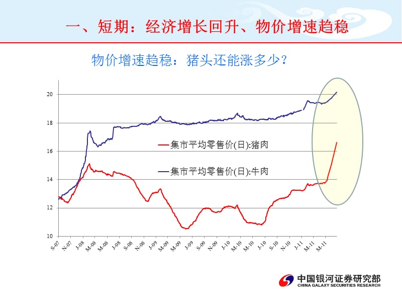 二О一一年六月--精品PPT课件.ppt_第3页