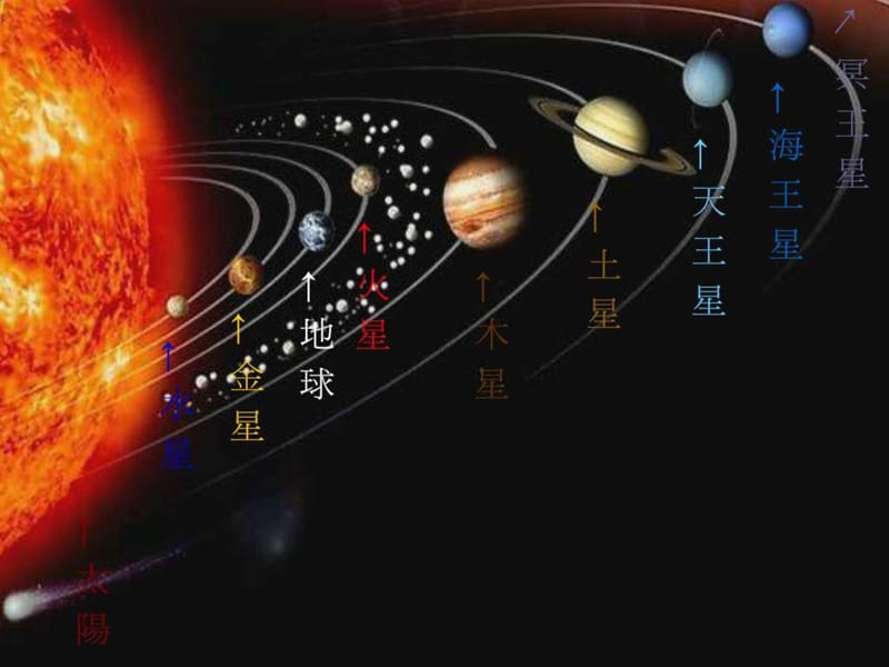 太阳系九大行星水星金星地球火星木星土星.ppt_第2页