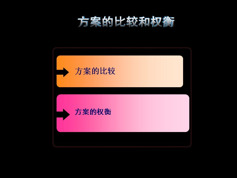 高中通用技术方案的构思方法第三课时1课件.ppt_第2页