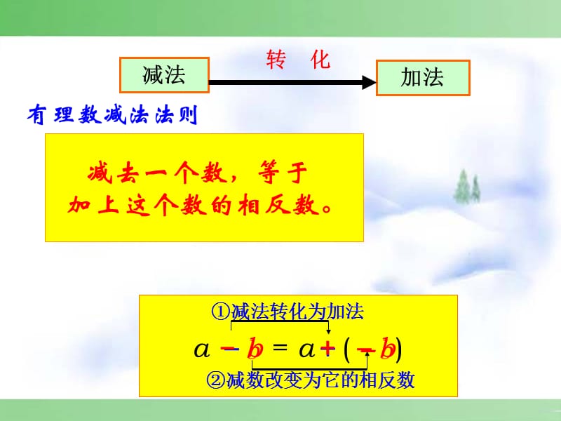 课件有理数的减法.ppt_第2页