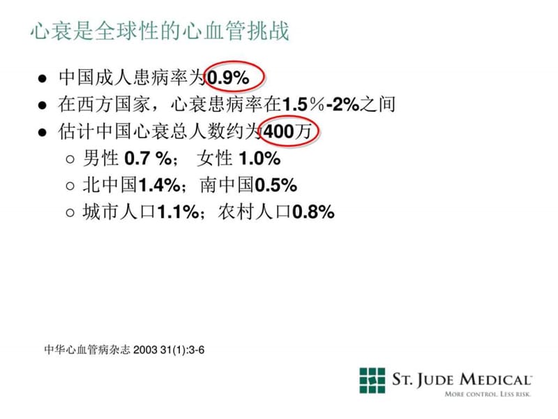 慢性心衰患者的治疗新选择-CRT.ppt_第3页