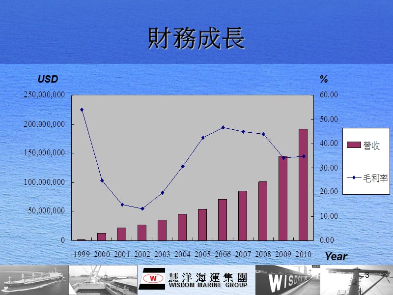 股票代码2637慧洋海运股份有限公司课件.ppt_第3页