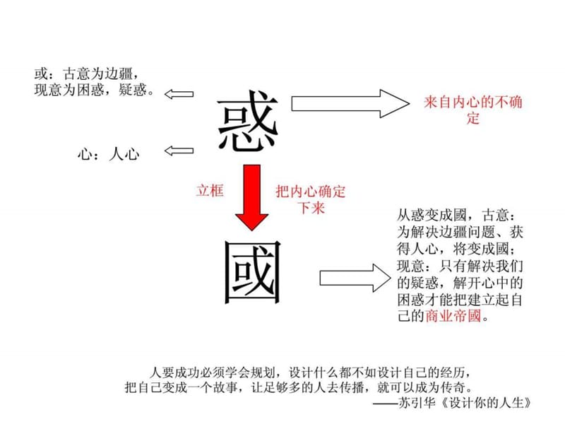 总裁商业思维精华笔记.ppt_第3页