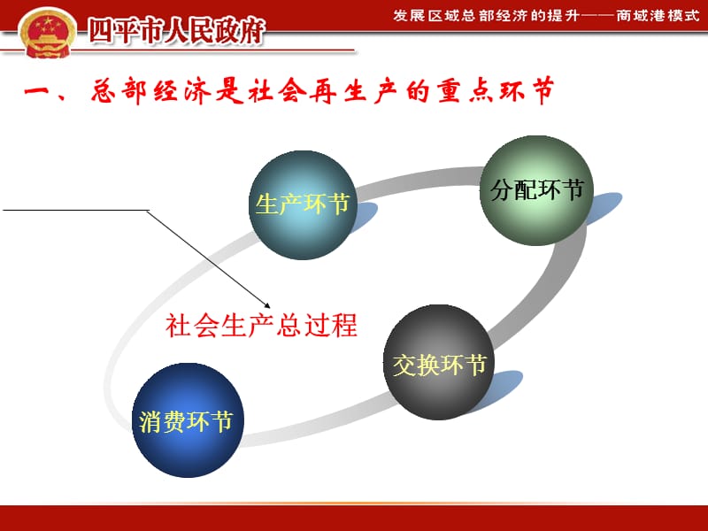 发展区域总部经济提升商域港模式.ppt_第3页