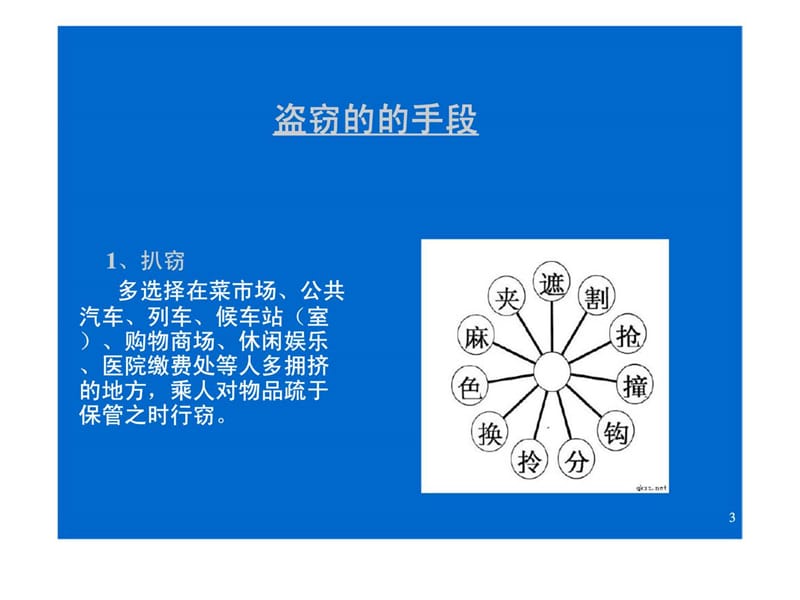 奢侈品店防盗知识技能培训.ppt_第3页