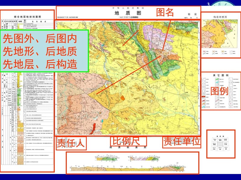 实习一 基本地质图知识及水平、倾斜岩层.ppt_第3页