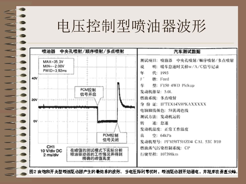 发动机电子控制系统波形分析.ppt_第2页