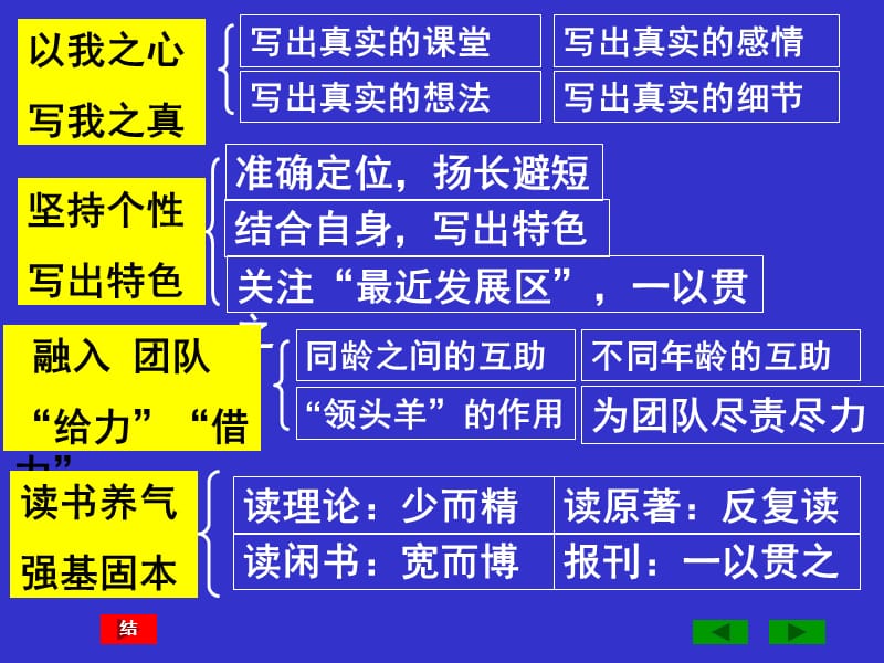 高中政治课教学论文写作的一些感受.ppt_第2页