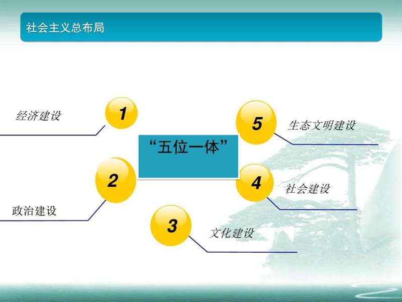 2015版最新第八章第二节建设中国特色社会主义政治_图文.ppt.ppt_第2页