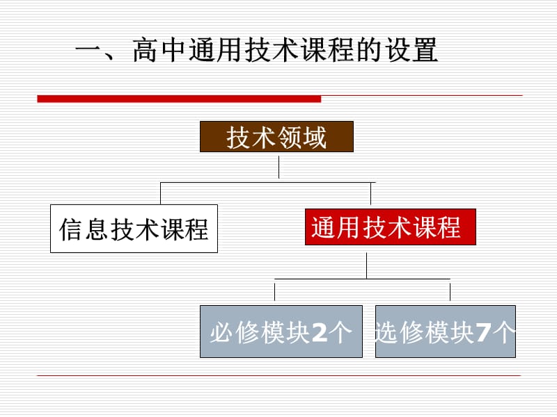 高中通用技术课程介绍.ppt_第2页