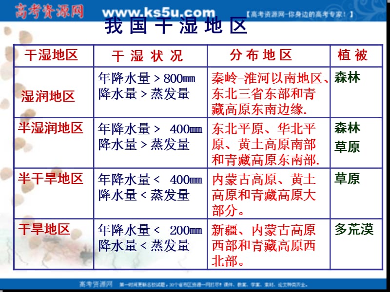 高二中国地理授课课件四中国的天气ppt课件.ppt_第3页