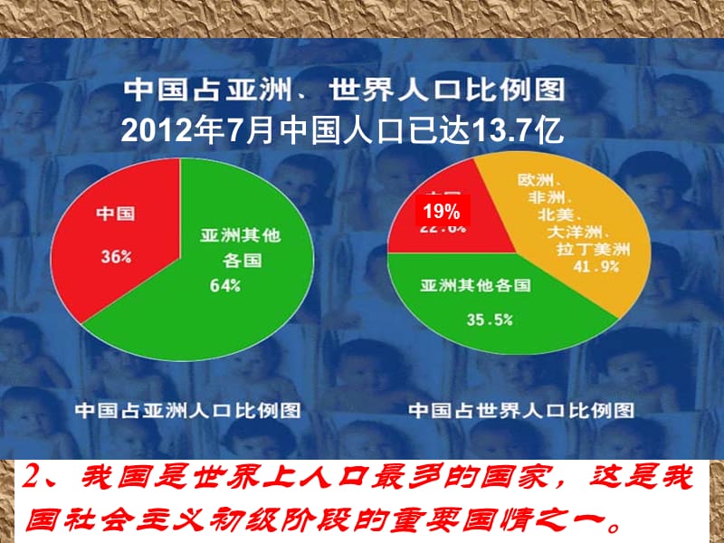 计划生育与保护环境的基本国策1.ppt_第3页