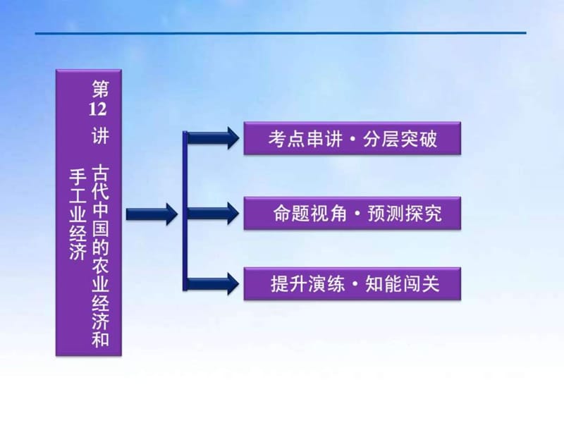 古代中国的农业经济和手工业经济ppt课件演示文稿.ppt_第2页