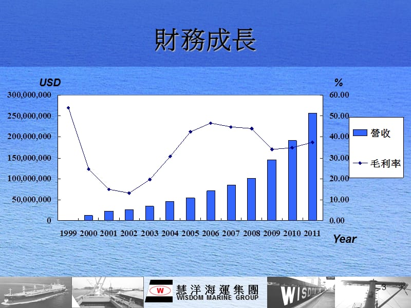 股票代码2637慧洋海运股份有限公司.ppt_第3页