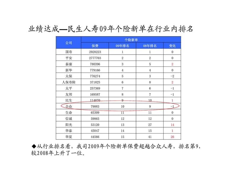 总公司政策宣导.ppt_第2页