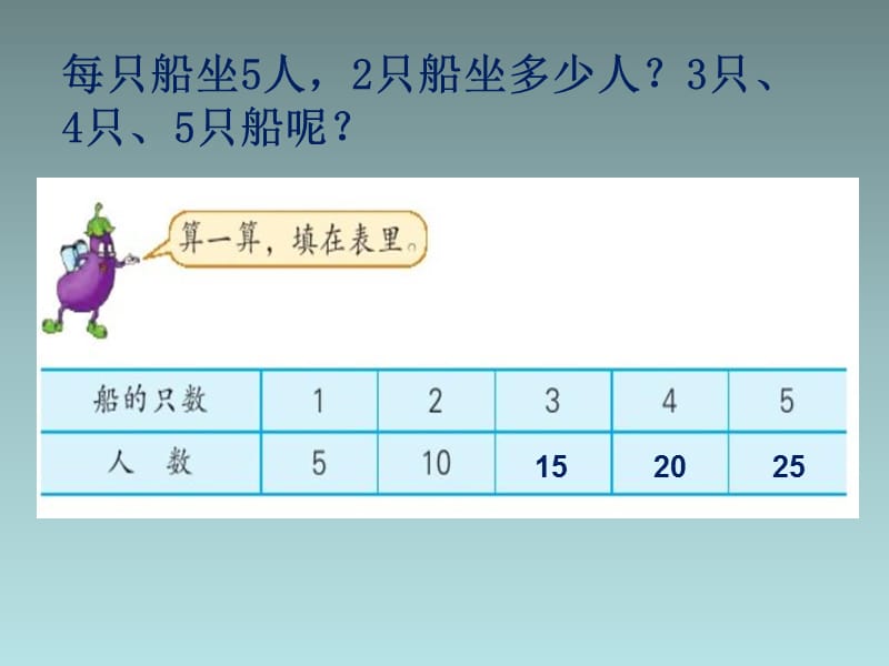 苏教版二年级上册〈5的乘法口诀〉.ppt_第3页