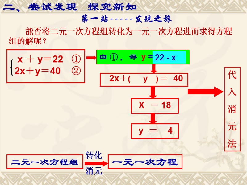 8.2.1.1二元一次方程组的解法1.ppt_第3页