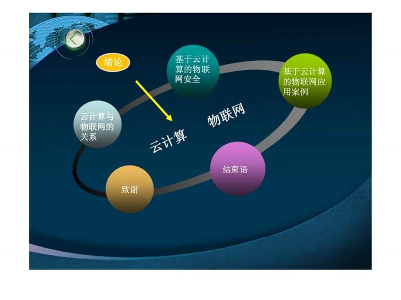 基于云计算的物联网关键技术研究.ppt_第2页