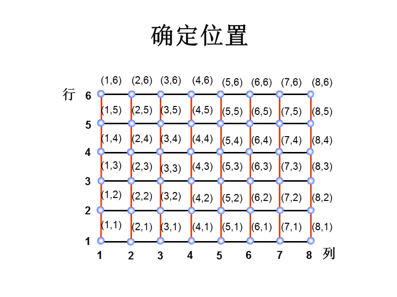 西师大版小学数学四下_确定位置1.ppt.ppt_第2页