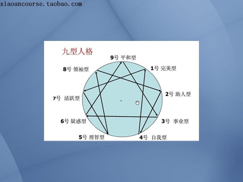 九型人格简介.ppt_第2页