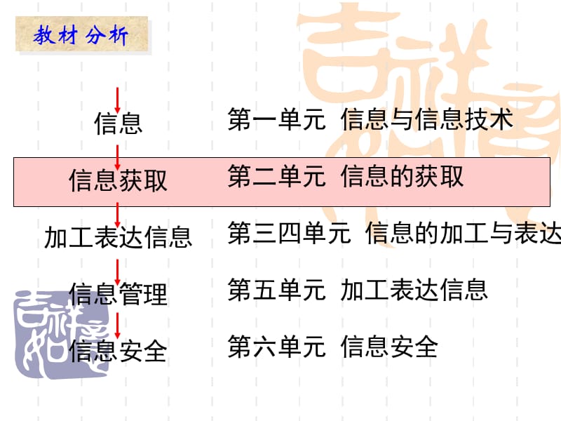 高中信息技术基础必修第二单元信息的获取.ppt_第2页