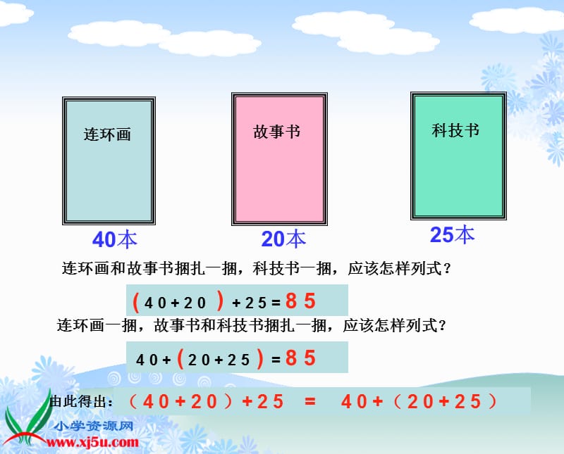 苏教版数学四年级上册《加法的运算定律》课件.ppt_第1页