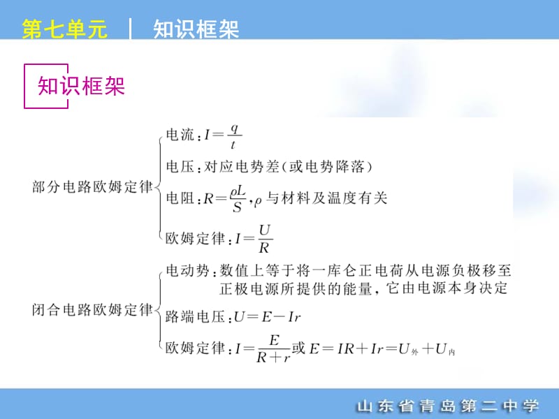 高考专题复习第单元恒定电流物理山东科技版福建专用.ppt_第2页