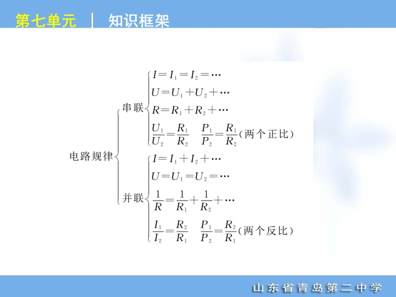 高考专题复习第单元恒定电流物理山东科技版福建专用.ppt_第3页