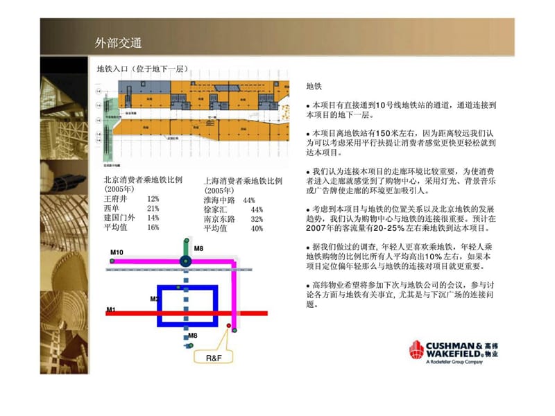 富力城商业策划服务 (2).ppt_第3页