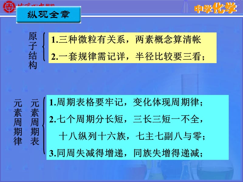 高一化学必修2一章复习课ppt课件.ppt_第3页