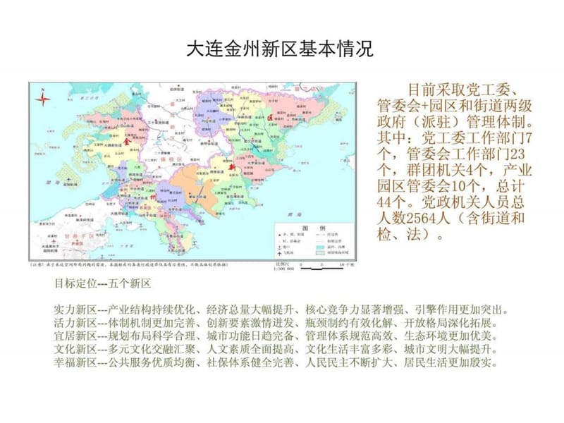 大连金州新区工业发展现状与前瞻.ppt_第3页