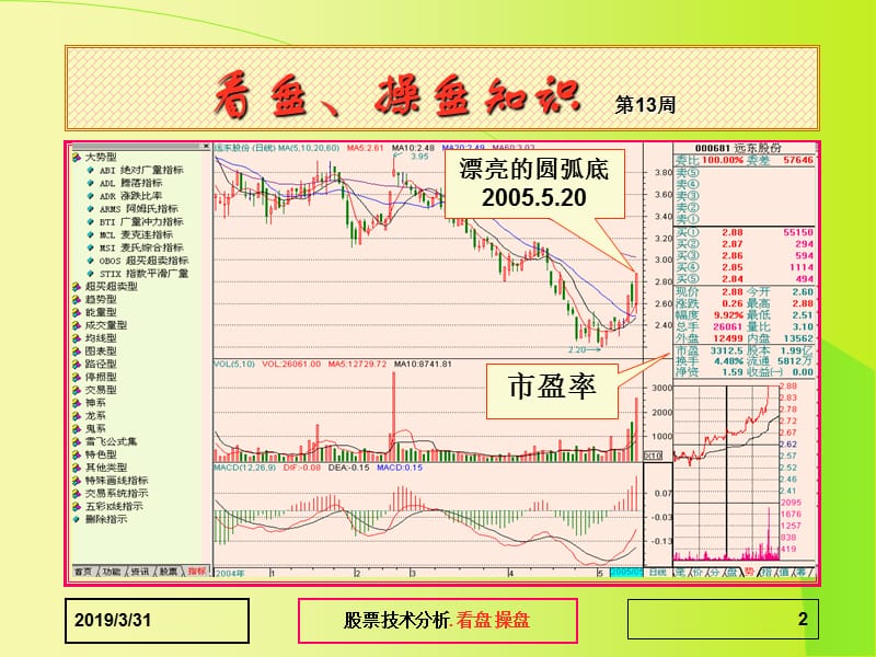 股票技术分析看盘操盘第13周.ppt_第2页