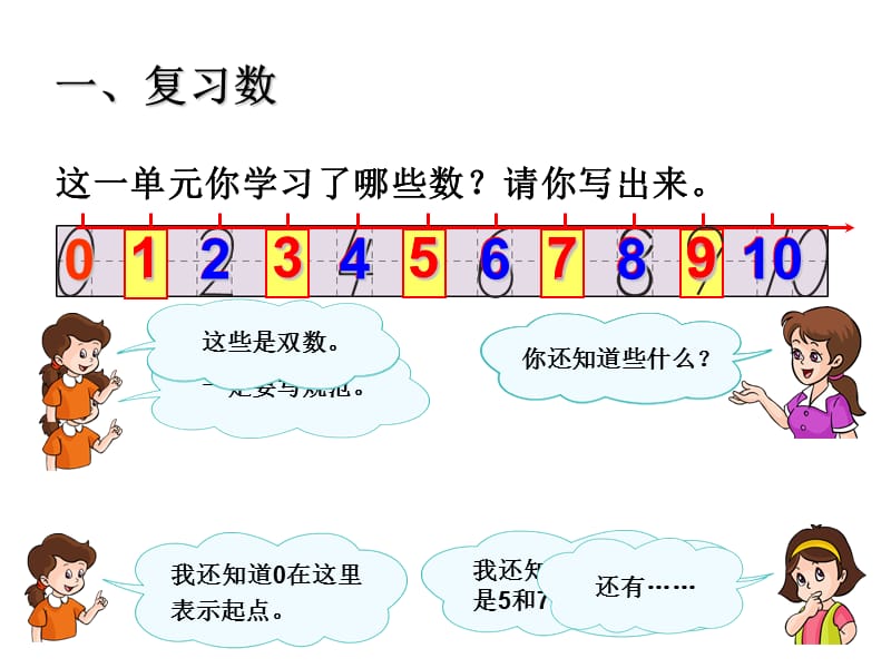 6～10的认识和加减法整理和复习1.ppt_第2页