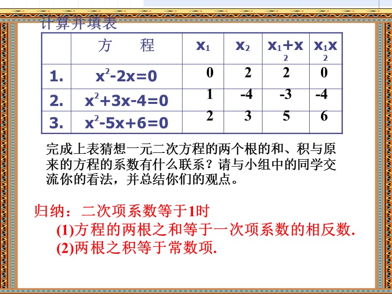 课件一元二次方程根与系数的关系.ppt_第3页