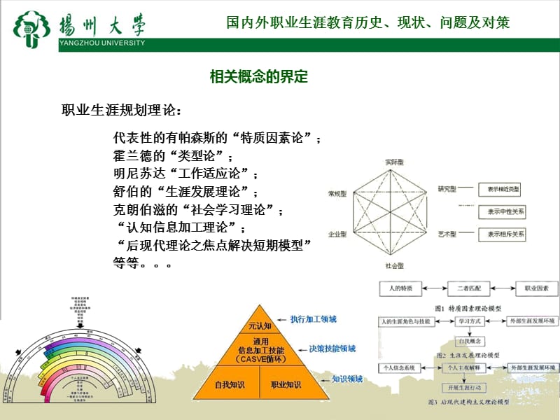 国内外职业生涯教育历史现状问题及对策.ppt_第3页