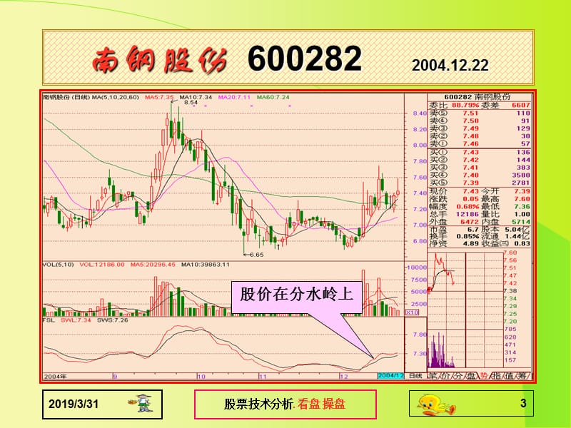 股票用分水岭指标选股.ppt_第3页