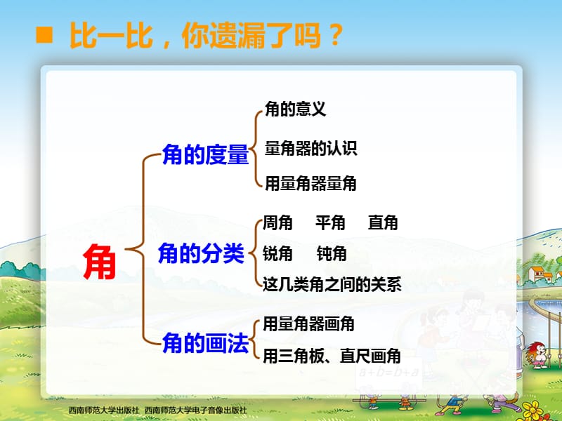 角的度量4 (2).ppt_第3页