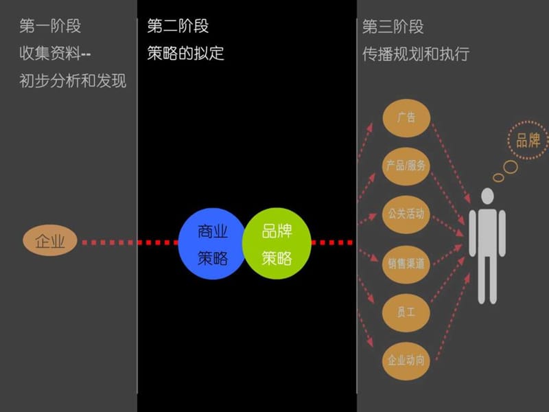 品牌策划经典1TCL品牌战略(奥美).ppt_第3页