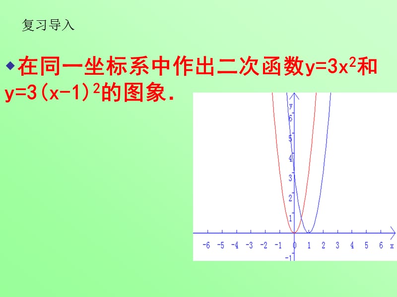 47中26.1.3（3）二次函数图像和性质课件3(人教版九下)[1].ppt_第3页