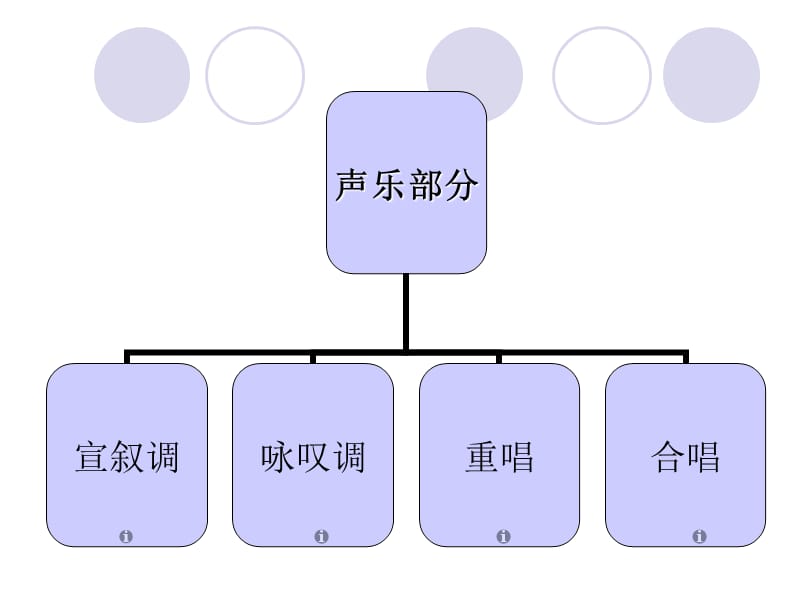 歌剧音乐布局ppt课件.ppt_第3页