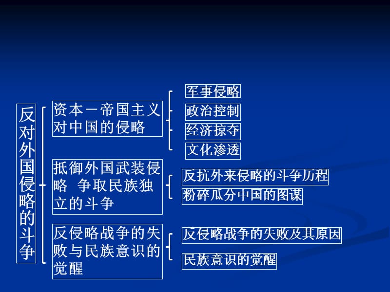 反对外国侵略斗争.ppt_第2页