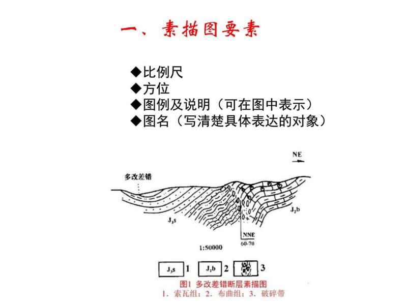 地质素描图的类型与画法.ppt_第2页