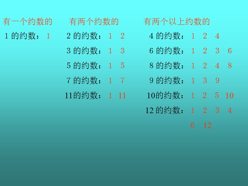 九年义务教育五年制数学第八册.ppt_第3页